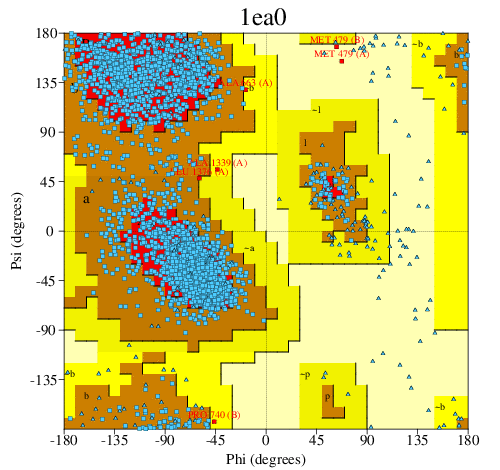 Go to PROCHECK summary