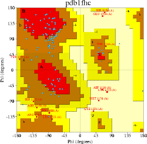 Go to PROCHECK summary
