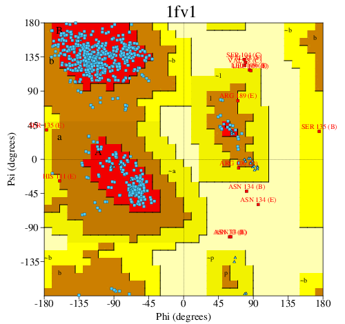 Go to PROCHECK summary