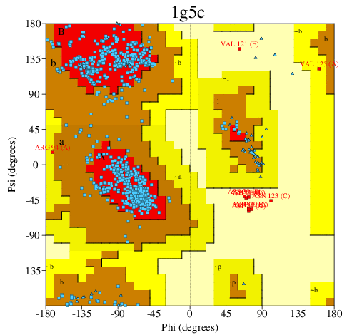 Go to PROCHECK summary