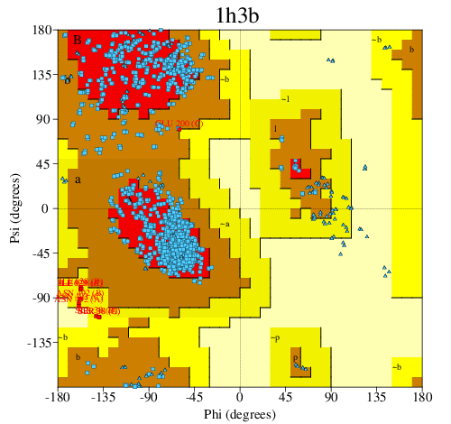 Go to PROCHECK summary