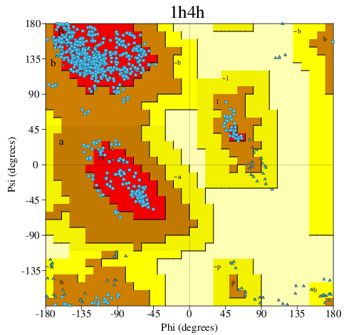 Go to PROCHECK summary