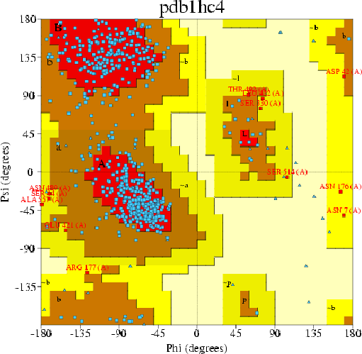 Go to PROCHECK summary