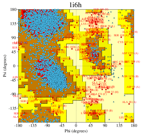 Go to PROCHECK summary