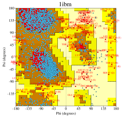 Go to PROCHECK summary
