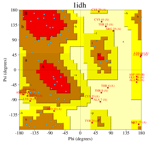 Go to PROCHECK summary