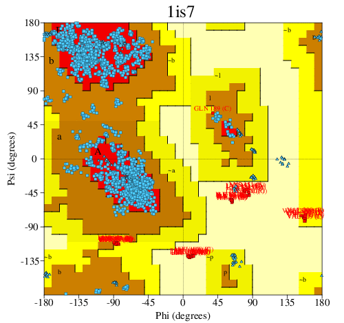 Go to PROCHECK summary