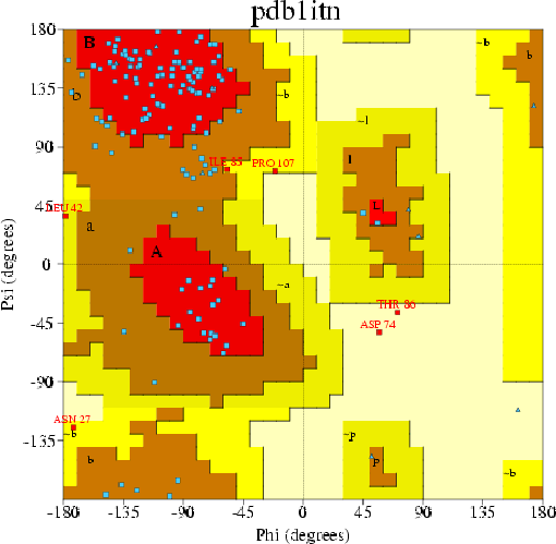 Go to PROCHECK summary