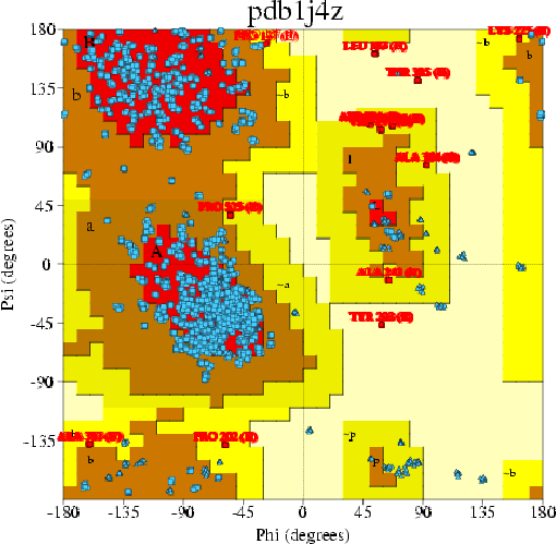 Go to PROCHECK summary