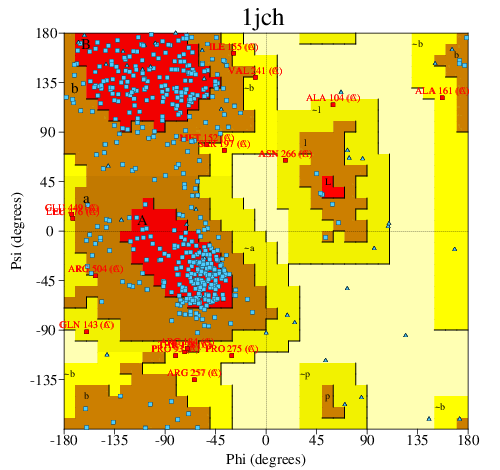 Go to PROCHECK summary