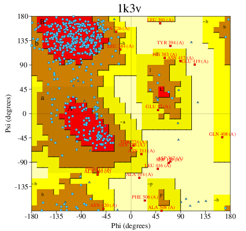 Go to PROCHECK summary