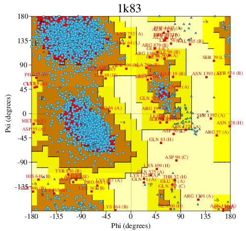 Go to PROCHECK summary