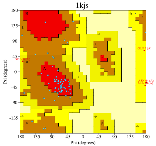 Go to PROCHECK summary