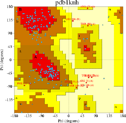 Go to PROCHECK summary