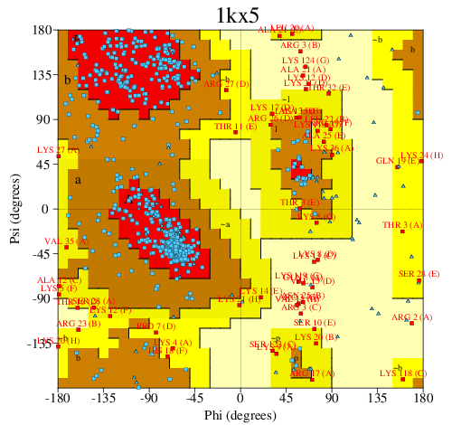 Go to PROCHECK summary