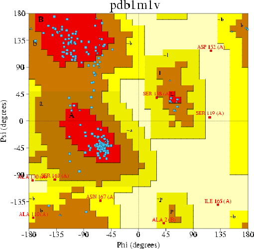 Go to PROCHECK summary