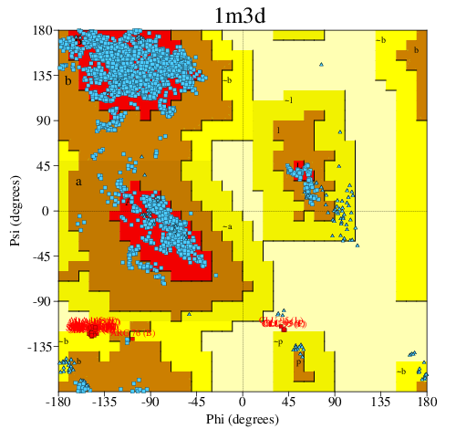 Go to PROCHECK summary