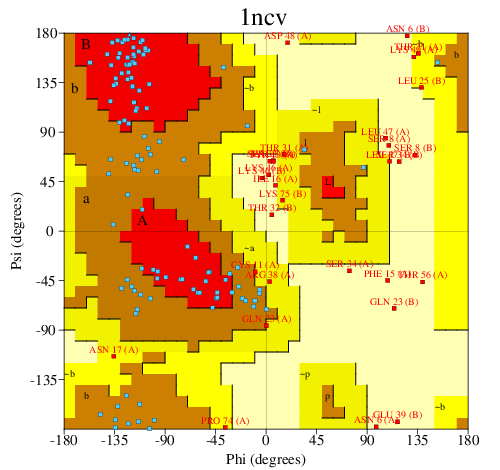 Go to PROCHECK summary