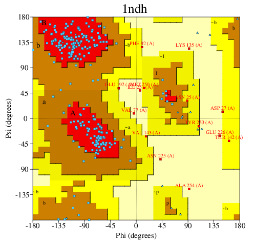 Go to PROCHECK summary