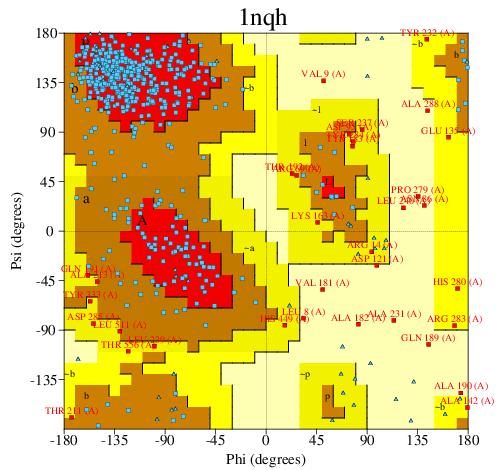 Go to PROCHECK summary