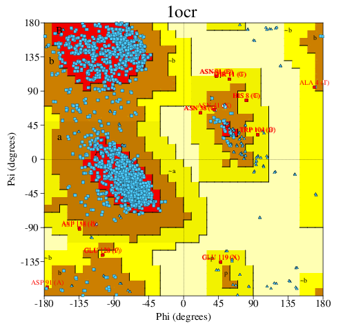 Go to PROCHECK summary