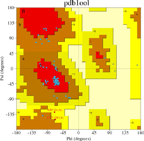 Go to PROCHECK summary