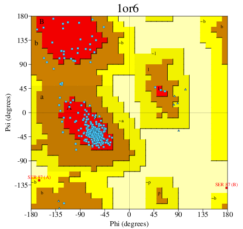 Go to PROCHECK summary