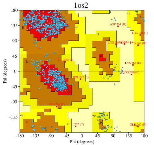 Go to PROCHECK summary