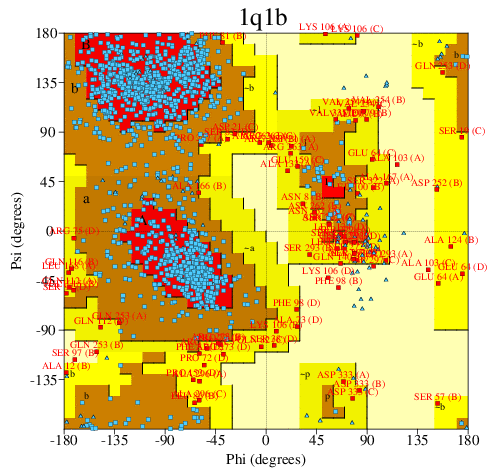 Go to PROCHECK summary