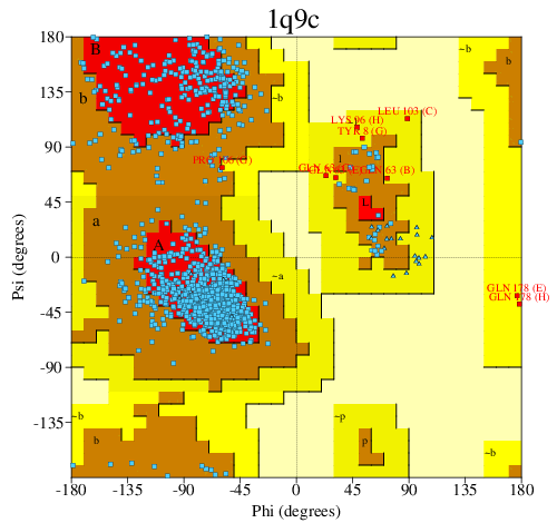 Go to PROCHECK summary