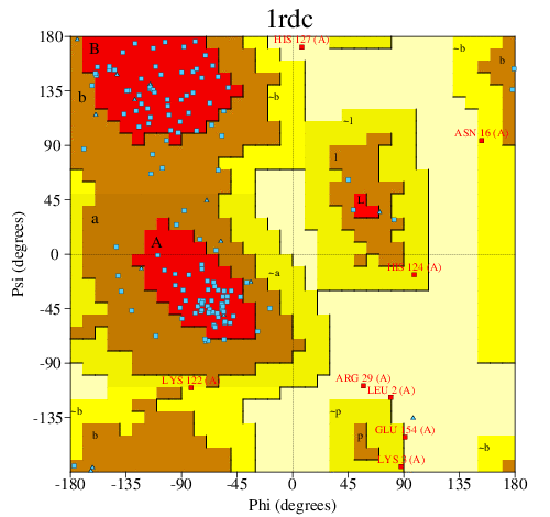 Go to PROCHECK summary