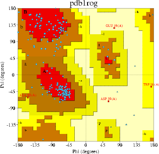 Go to PROCHECK summary