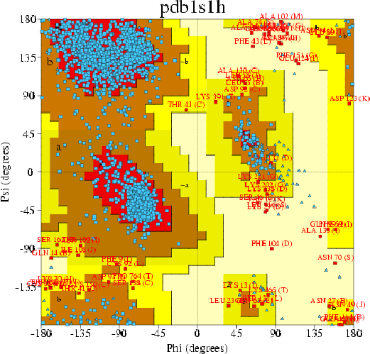 Go to PROCHECK summary