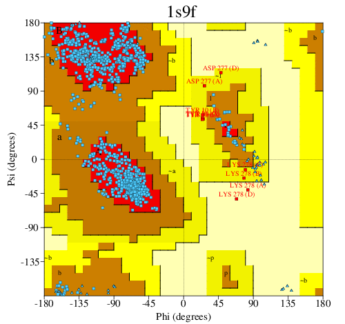 Go to PROCHECK summary