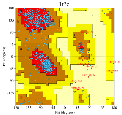 Go to PROCHECK summary