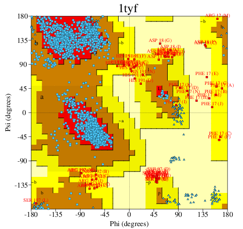 Go to PROCHECK summary