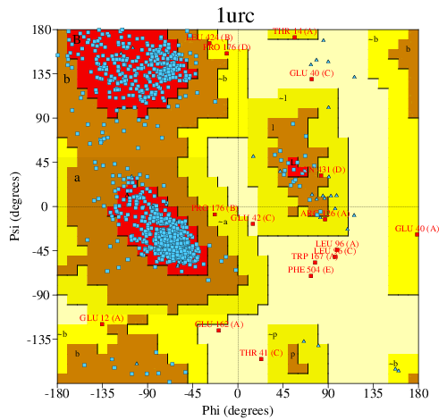 Go to PROCHECK summary