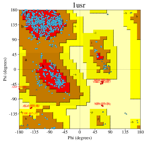 Go to PROCHECK summary