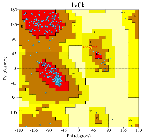 Go to PROCHECK summary