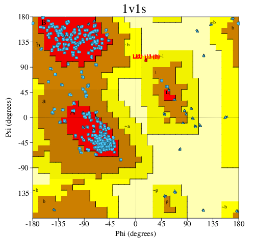 Go to PROCHECK summary