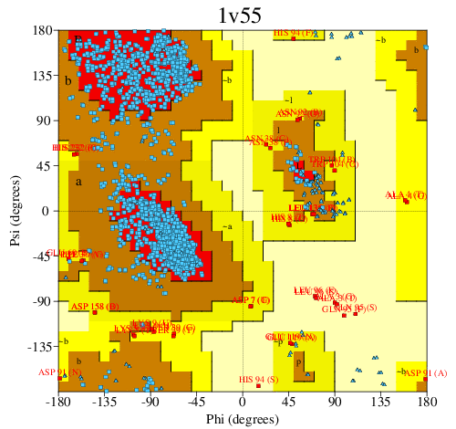 Go to PROCHECK summary