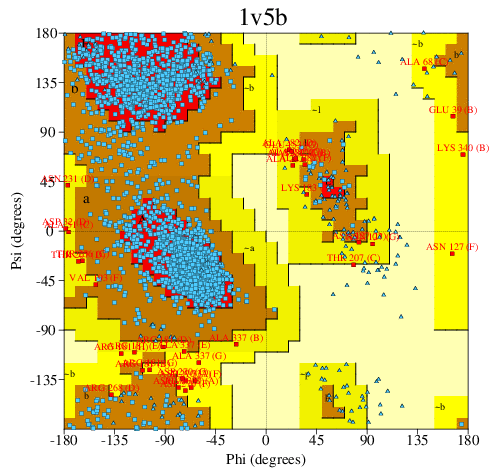 Go to PROCHECK summary