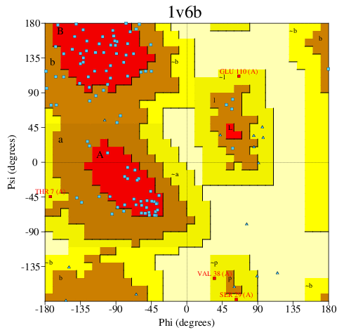 Go to PROCHECK summary