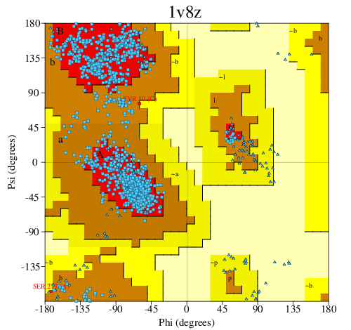 Go to PROCHECK summary