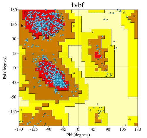 Go to PROCHECK summary