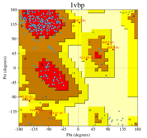 Go to PROCHECK summary