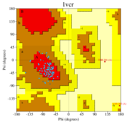 Go to PROCHECK summary