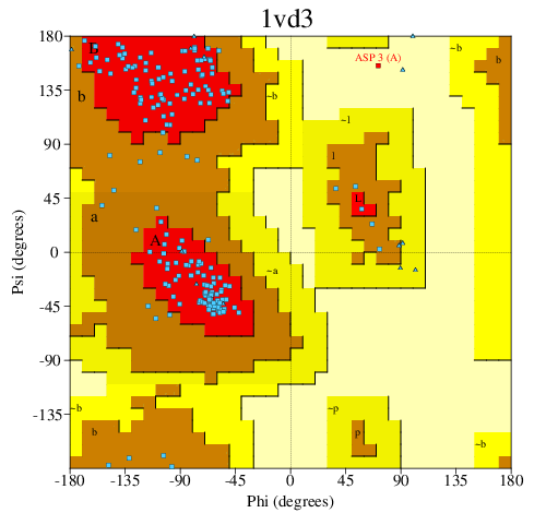 Go to PROCHECK summary