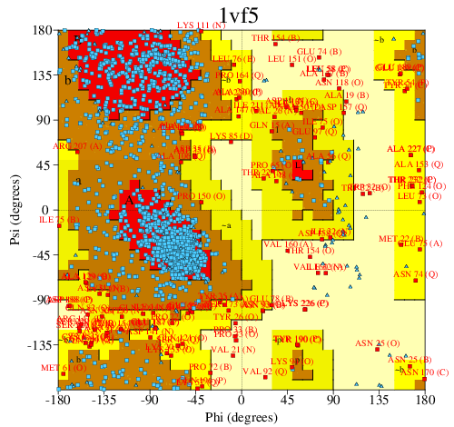 Go to PROCHECK summary