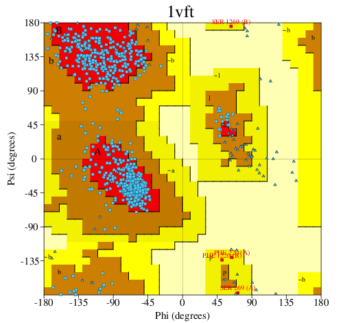 Go to PROCHECK summary